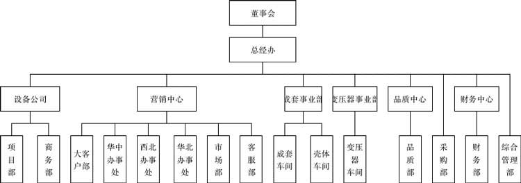 改革中谋发展