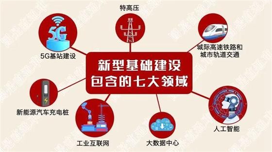 站在“新基建”的风口，电力行业如何闻风起舞